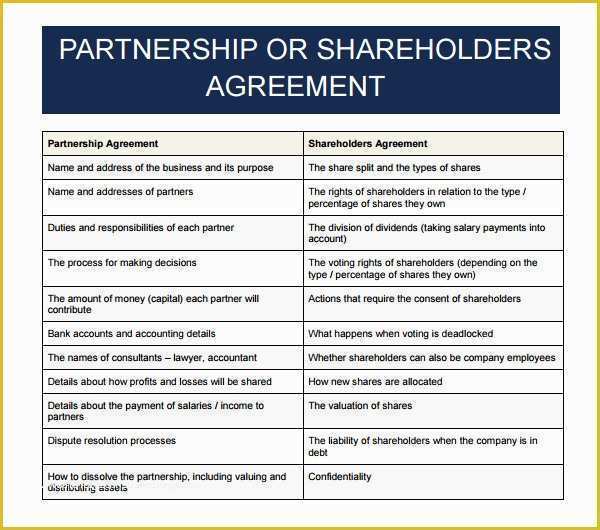 Sample Partnership Agreement Template Free Of 11 Sample Business Partnership Agreement Templates to