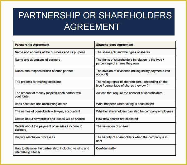 Sample Partnership Agreement Template Free Of 11 Sample Business Partnership Agreement Templates to