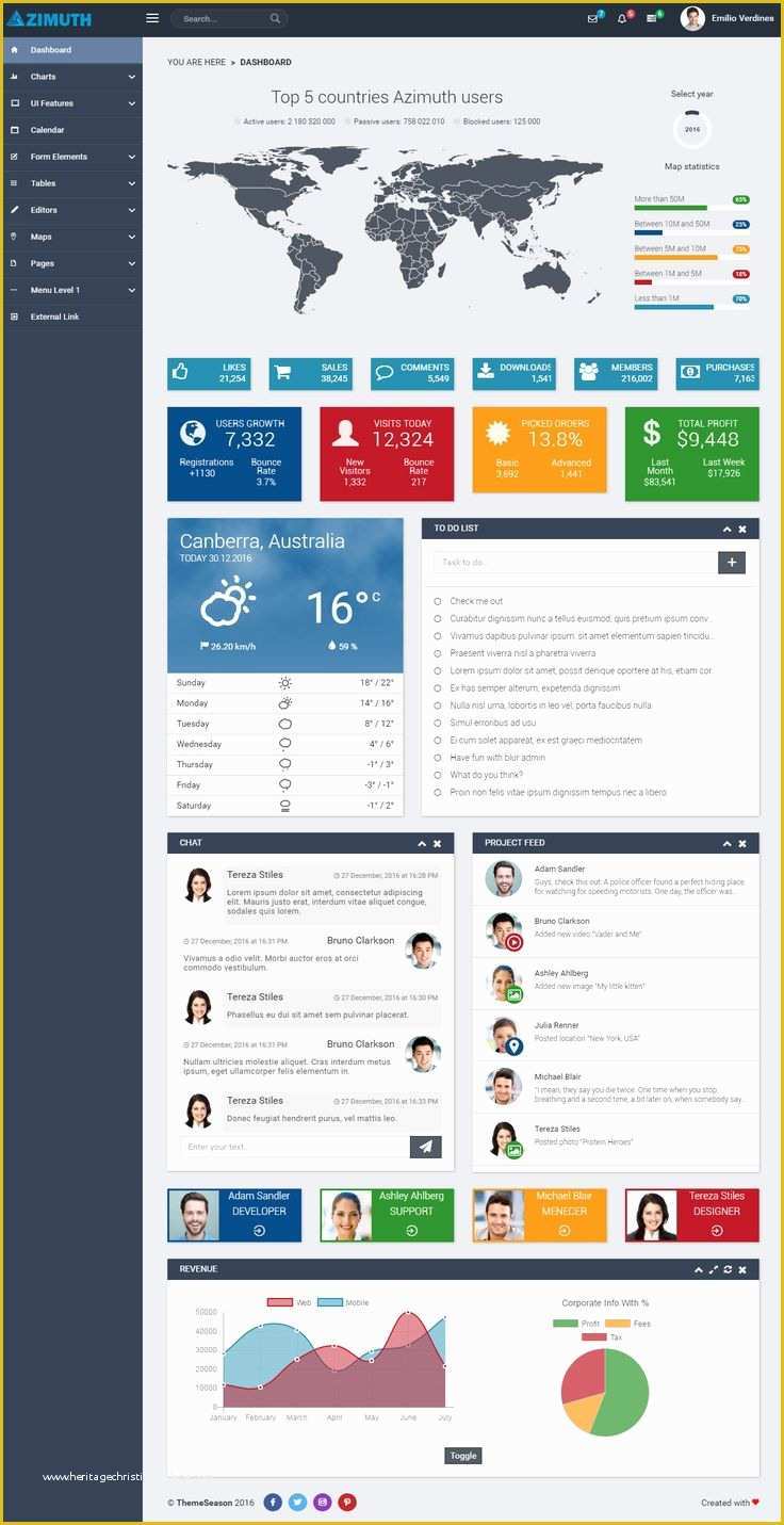 School Website Templates Free Download HTML5 Of Best 25 Dashboard Template Ideas On Pinterest