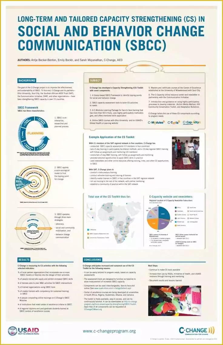 Scientific Poster Design Templates Free Of 25 Best Ideas About Scientific Poster Design On Pinterest