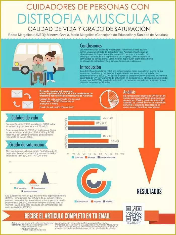 Scientific Poster Design Templates Free Of 25 Best Ideas About Scientific Poster Design On Pinterest