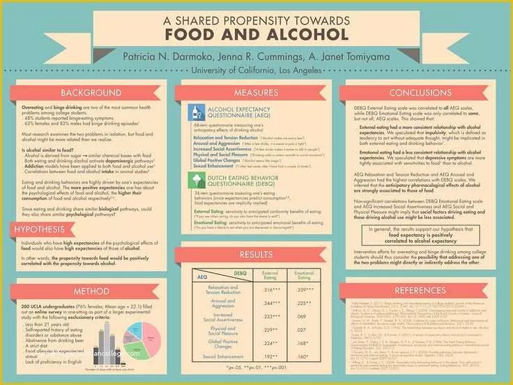 Scientific Poster Design Templates Free Of Best 25 Scientific Poster Design Ideas On Pinterest