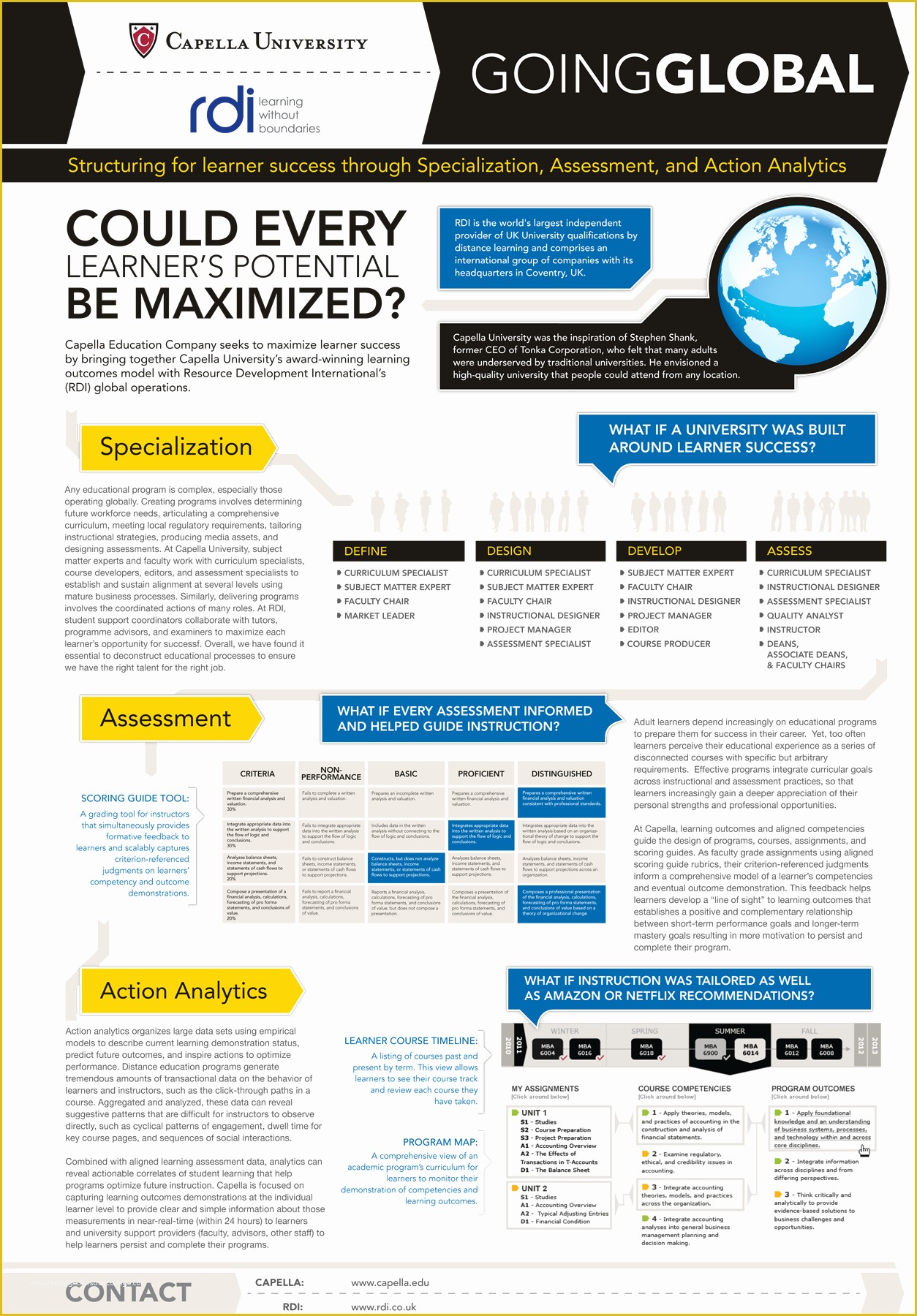 Scientific Poster Design Templates Free Of "academic Poster" Google Search … Research