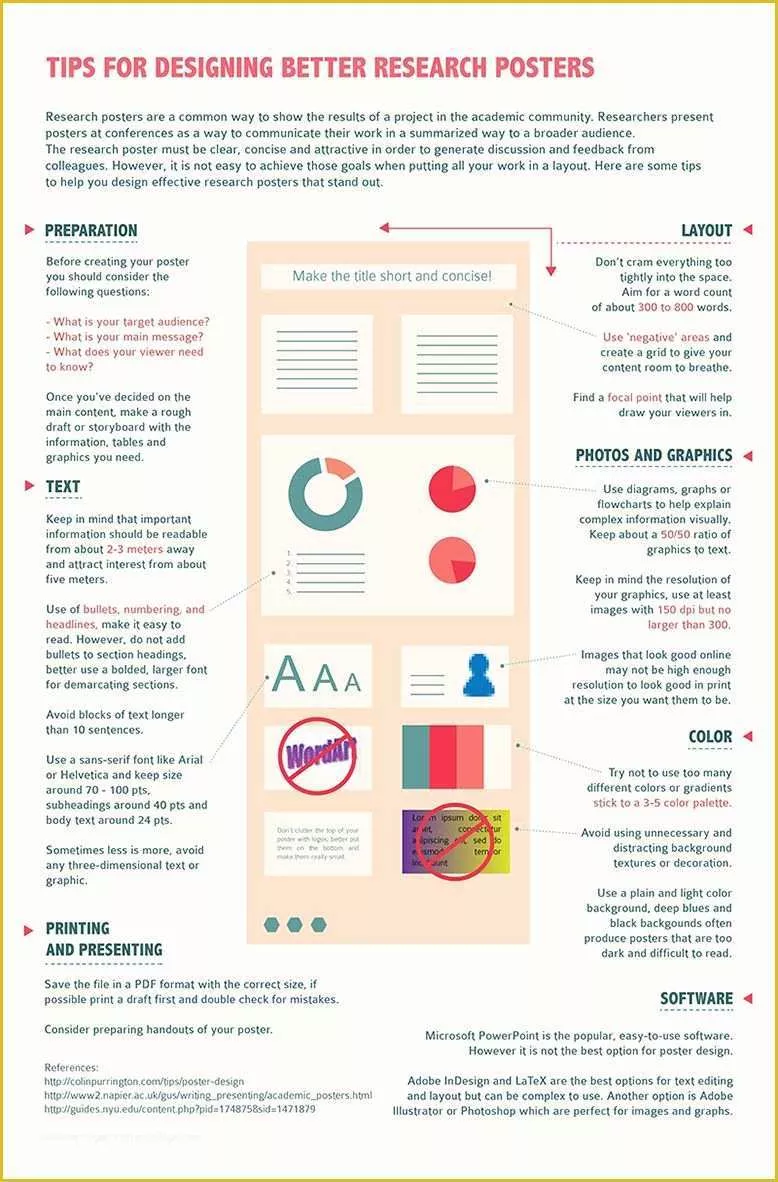 Scientific Poster Design Templates Free Of Research Poster Infographic Editeon