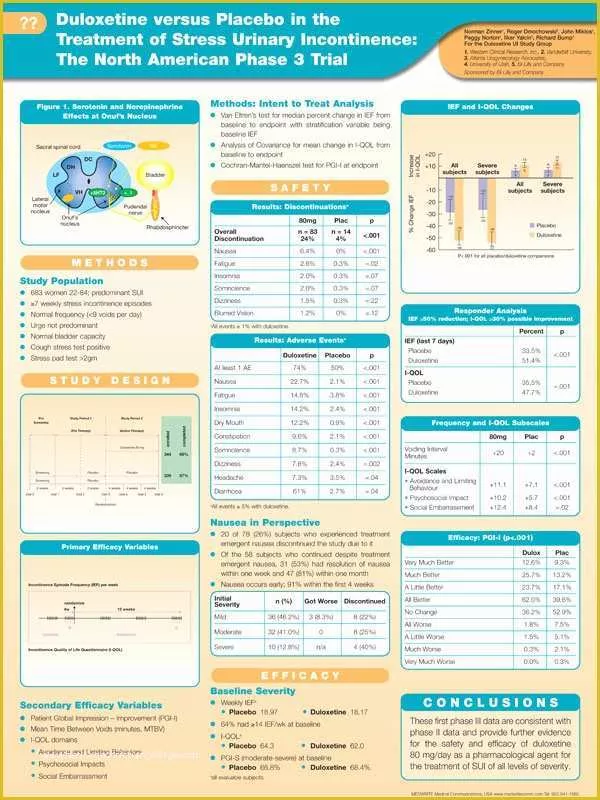 Scientific Poster Design Templates Free Of Scientific Posters