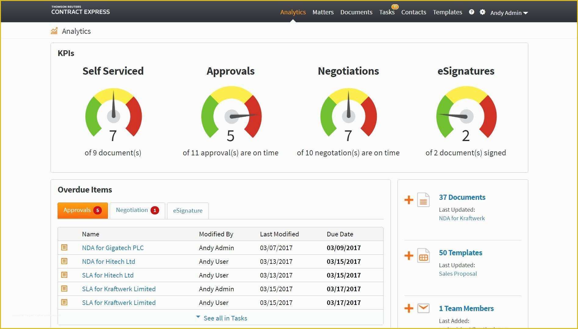 Sharepoint 2013 Project Management Template Free Of Luxury Point 2013 Project Management Template Free