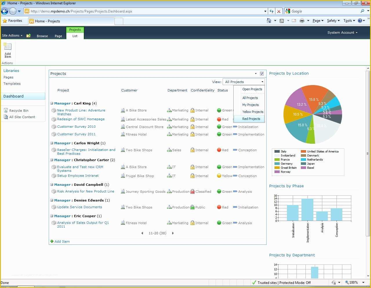 Sharepoint 2013 Project Management Template Free Of Munity Portal for Matchpoint and Point Blog