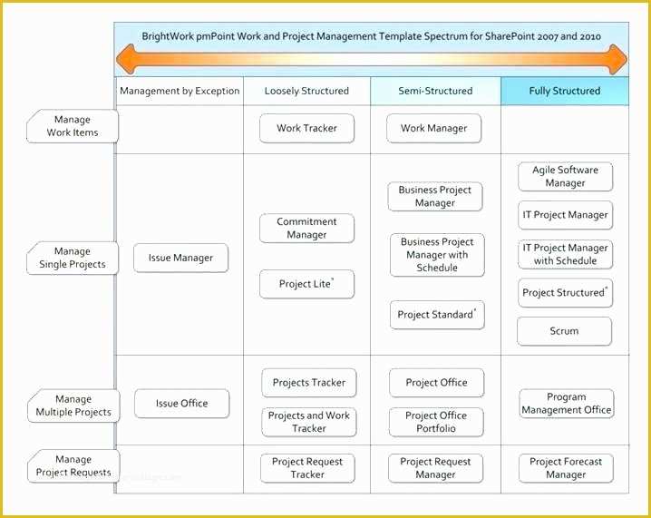Sharepoint 2013 Project Management Template Free Of Point Project Tracking Template Project Management