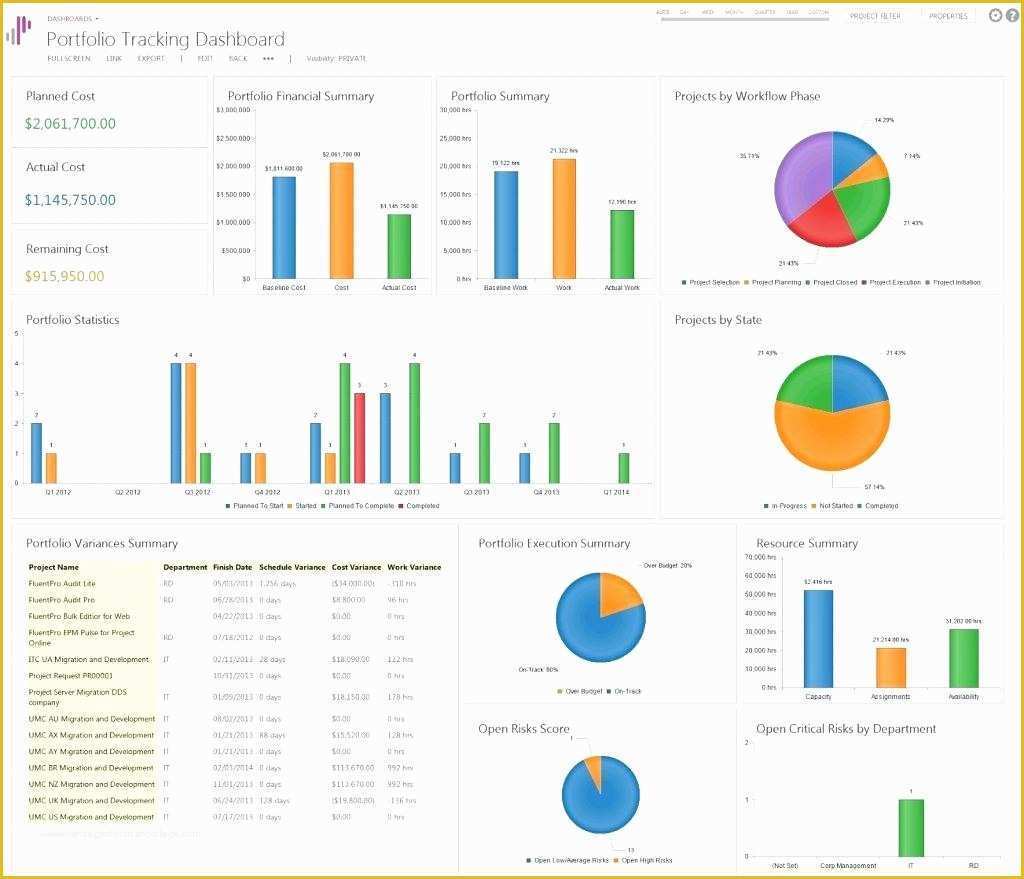 Sharepoint 2013 Project Management Template Free Of Project Management Point Site Examples Size