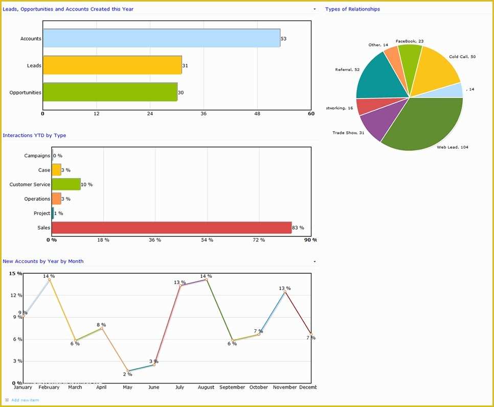 Sharepoint Crm Template Free Of Bloggingist Blog