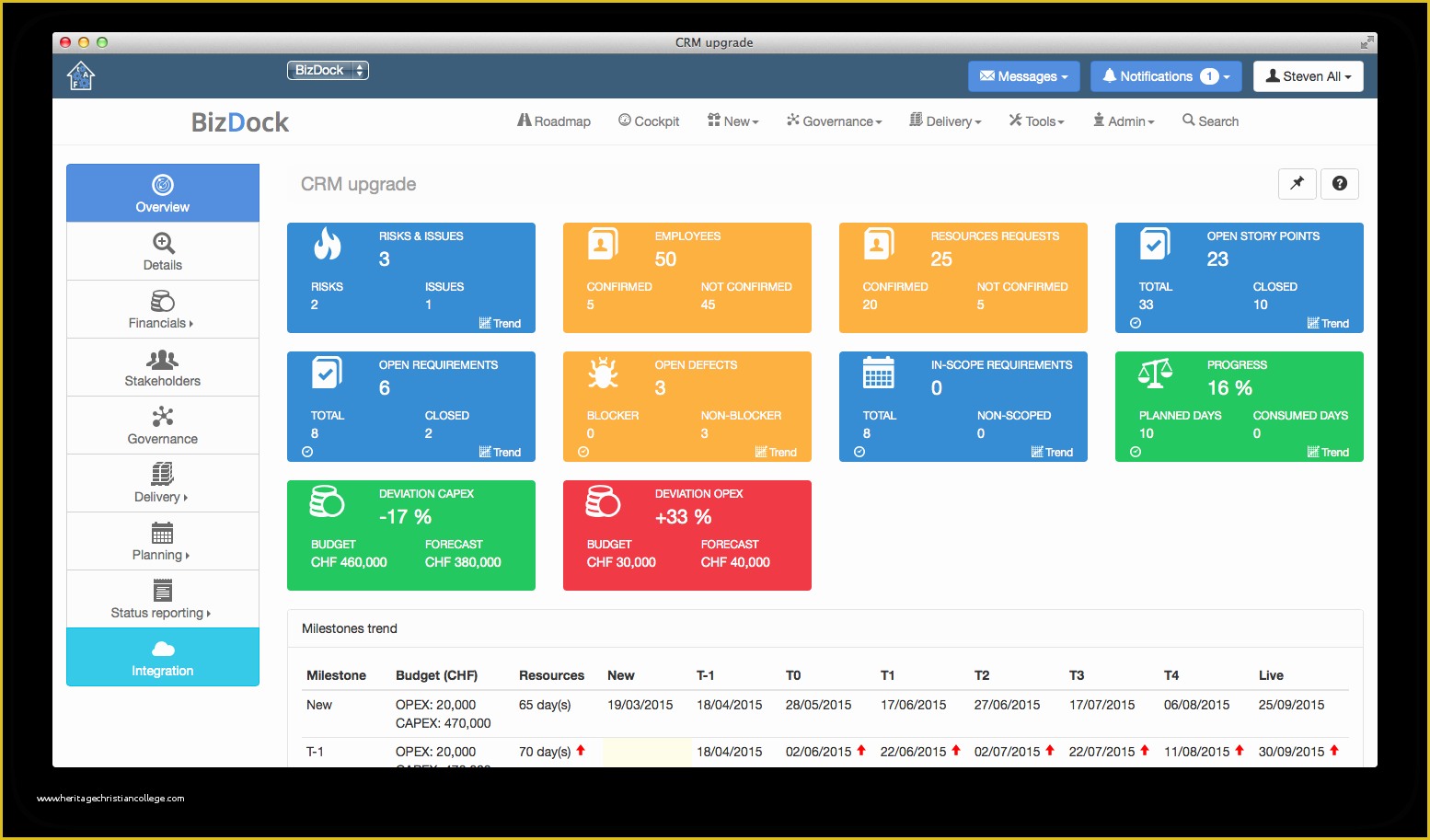 Sharepoint Crm Template Free Of Sharepoint Project Portfolio Dashboard Google Search