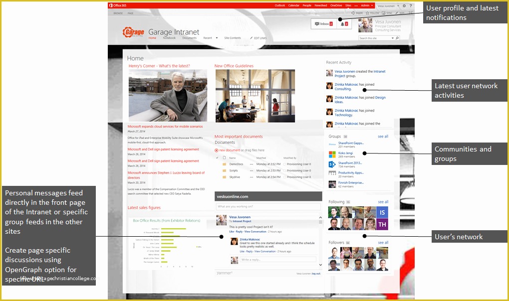 Sharepoint Online Intranet Templates Free Of List Of Synonyms and Antonyms Of the Word Microsoft Intranet
