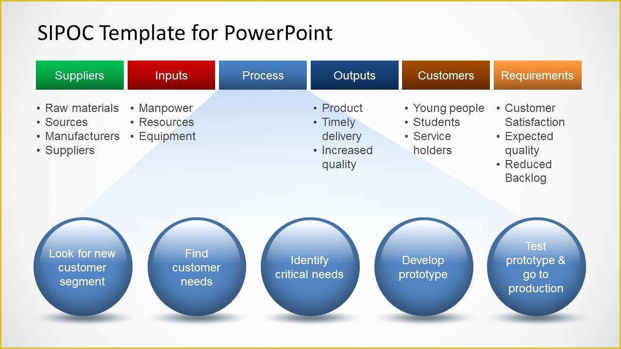 Slidemodel Free Templates Of Sipoc Template for Powerpoint Slidemodel