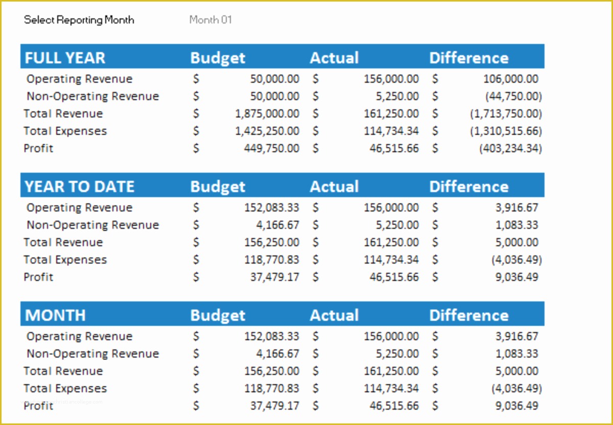 Small Business Budget Template Free Download Of 7 Free Small Business Bud Templates