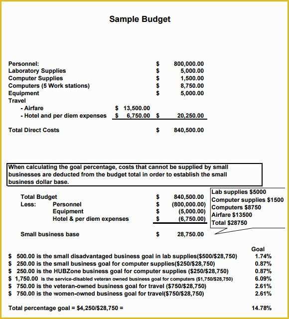 Small Business Budget Template Free Download Of 7 Small Business Bud Samples Examples Templates