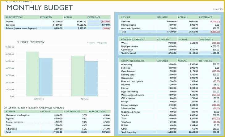 Small Business Budget Template Free Download Of Business Monthly Bud Template