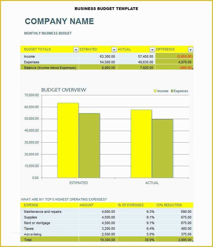 Small Business Budget Template Free Download Of Free Pany Bud Templates Excel Business Plan Bud