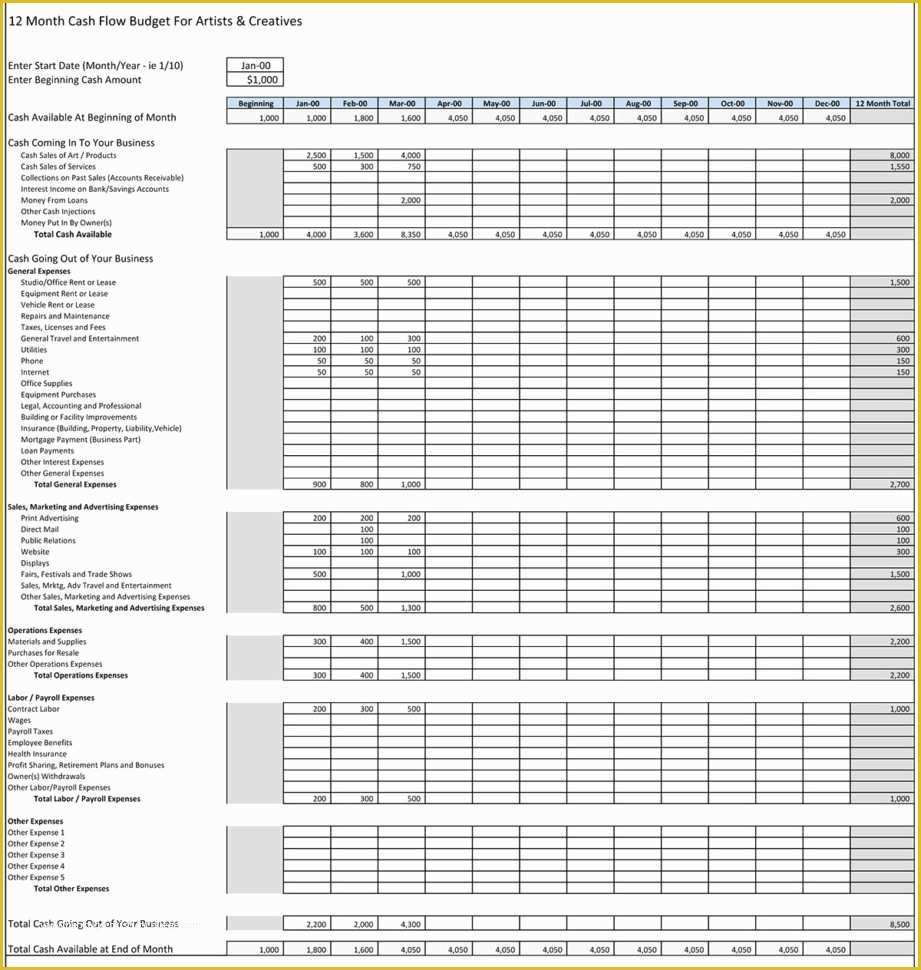 Small Business Budget Template Free Download Of Small Business Bud Template Free Download – Spreadsheet