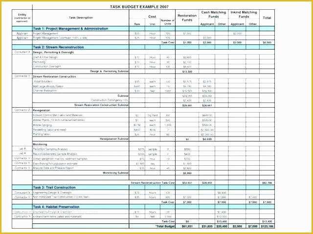 Small Business Budget Template Free Download Of Small Business Bud Template Free Small Business Bud