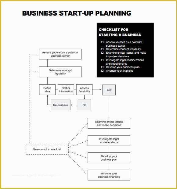 Small Business Plan Template Free Of 16 Sample Startup Business Plan Templates