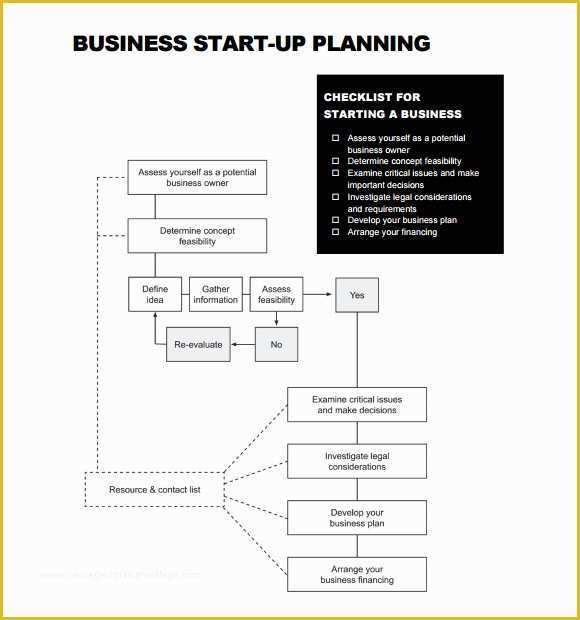 Small Business Plan Template Free Of 7 Printbale Business Plans