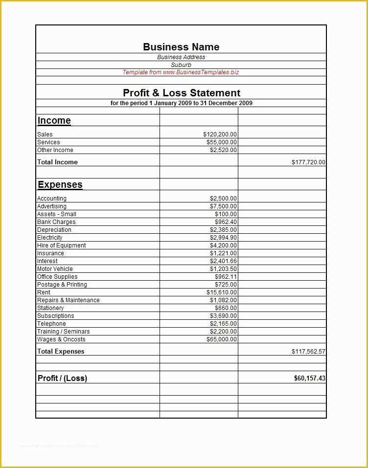 Small Business Profit and Loss Template Free Of 35 Profit and Loss Statement Templates & forms