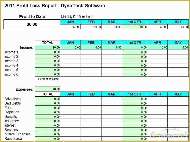 Small Business Profit and Loss Template Free Of Download Free Profit Loss Report Profit Loss Report 7 0