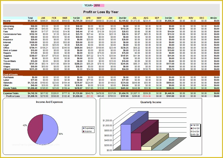 Small Business Profit and Loss Template Free Of Microsoft Excel Small Business Spreedsheet Program