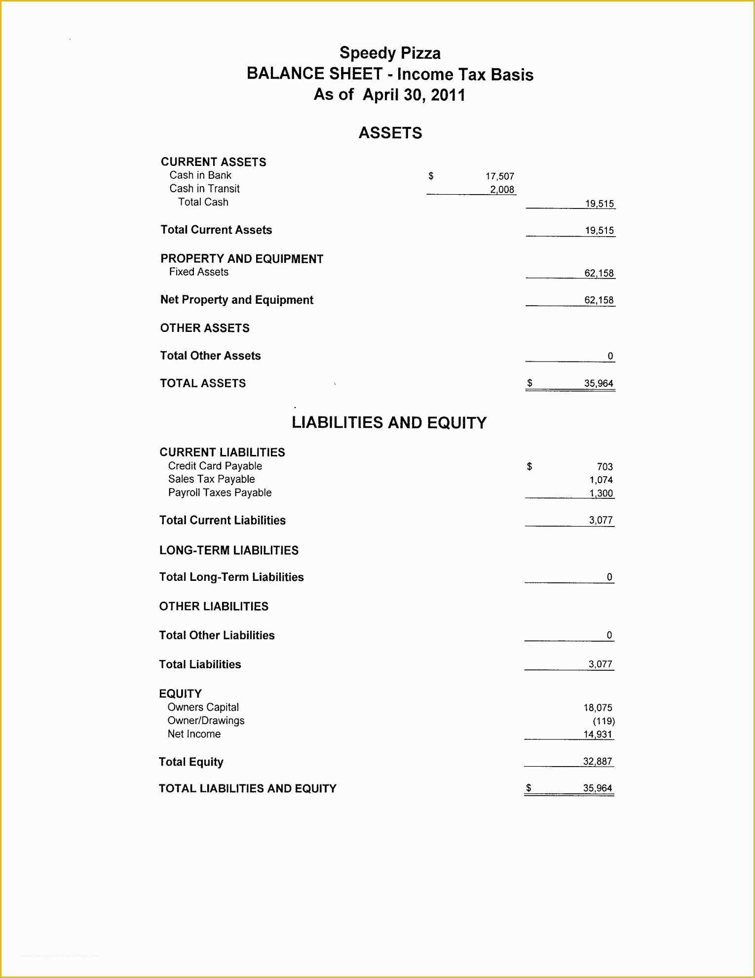 Small Business Profit and Loss Template Free Of Penn State Football Depth Chart – Vinylskivoritusental