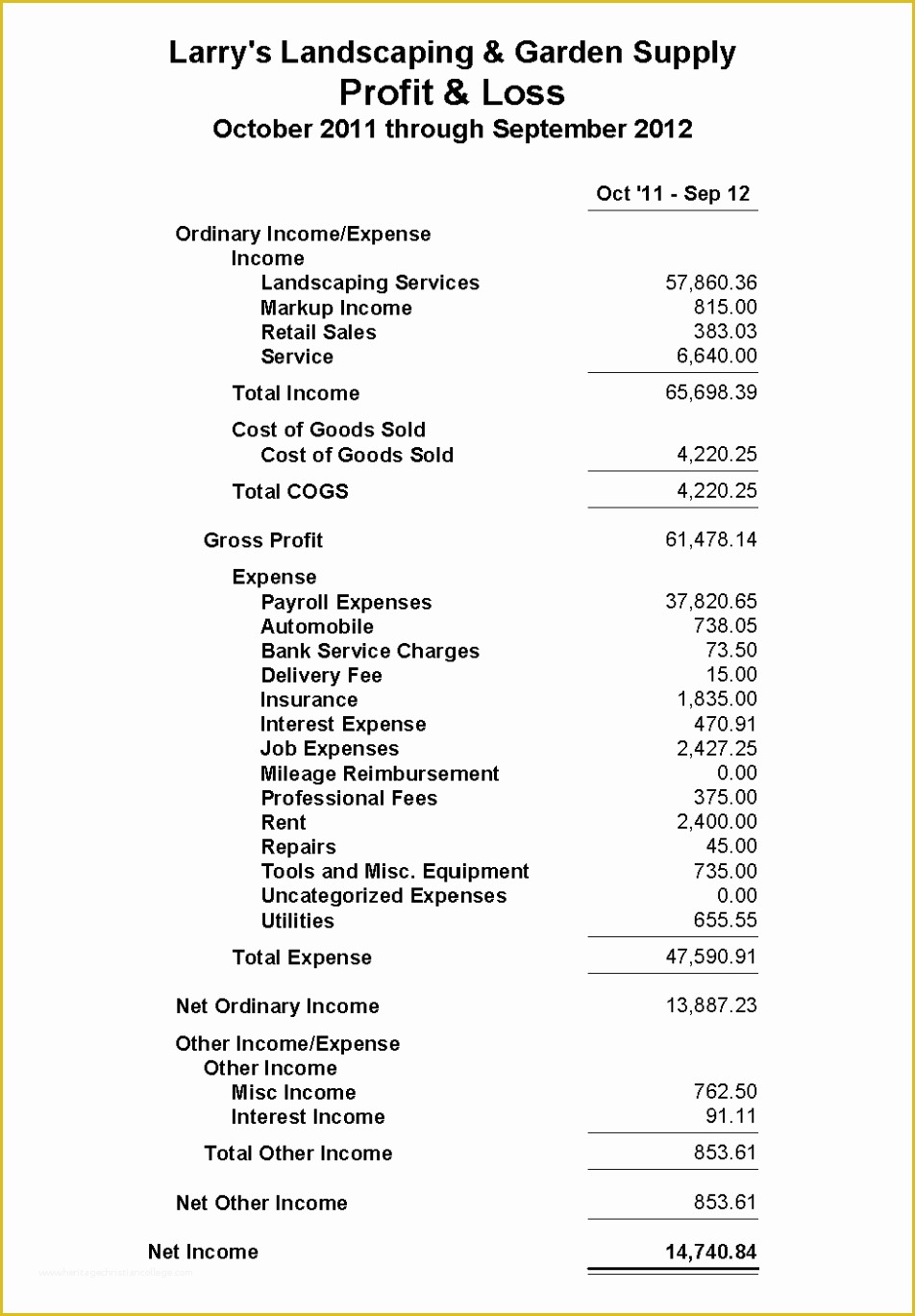 Small Business Profit and Loss Template Free Of Profit and Loss Statement Template Excel