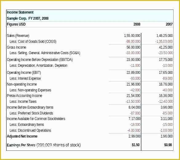 Small Business Profit and Loss Template Free Of Small Business Profit and Loss Statement Template