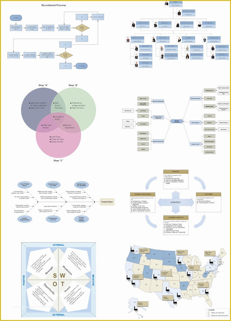 Smartdraw Templates Free Download Of Affinity Diagram software Free Templates