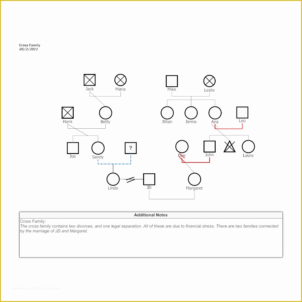 Smartdraw Templates Free Download Of Family Tree Templated