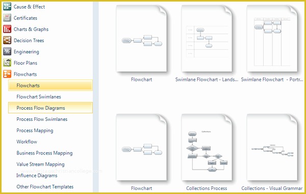 Smartdraw Templates Free Download Of Flowchart Templates Try Smartdraw Free