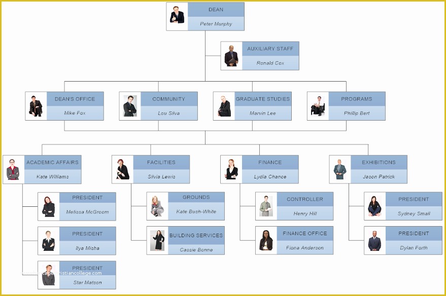 Smartdraw Templates Free Download Of organogram Template