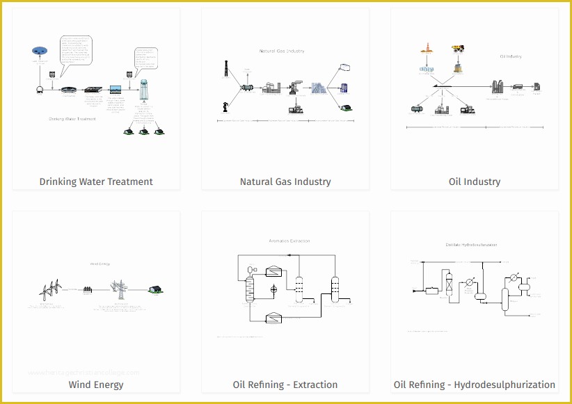 Smartdraw Templates Free Download Of Process Flow Diagram software Get Free Pfd Templates