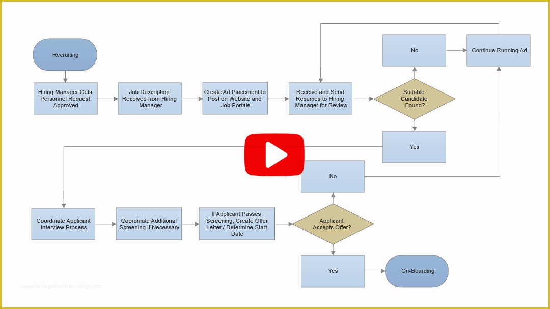 Smartdraw Templates Free Download Of Smartdraw Create Flowcharts Floor Plans and Other Diagrams