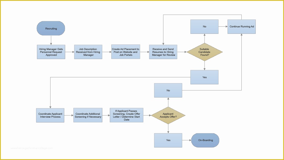 Smartdraw Templates Free Download Of Smartdraw Create Flowcharts Floor Plans and Other