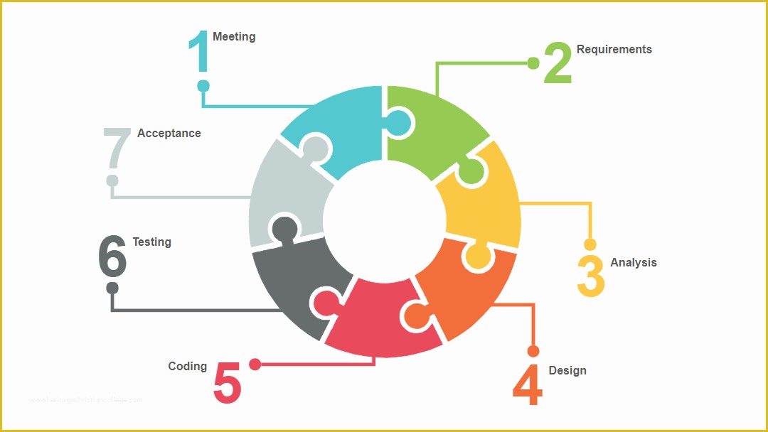 Smartdraw Templates Free Download Of Smartdraw Create Flowcharts Floor Plans and Other