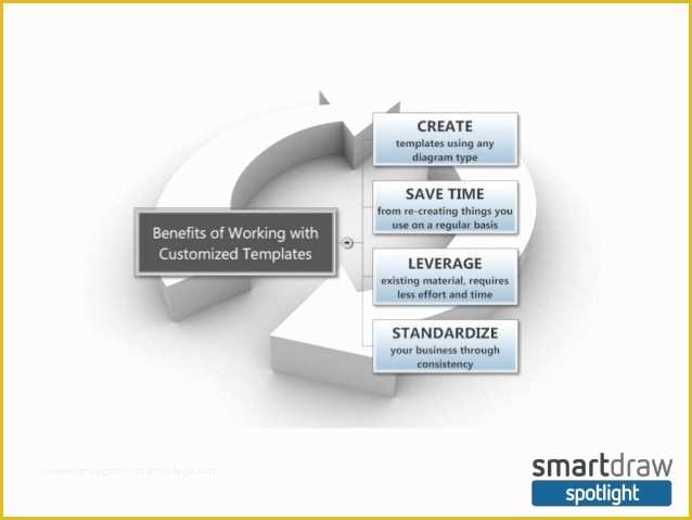 Smartdraw Templates Free Download Of Smartdraw Spotlight How to Increase Productivity Using