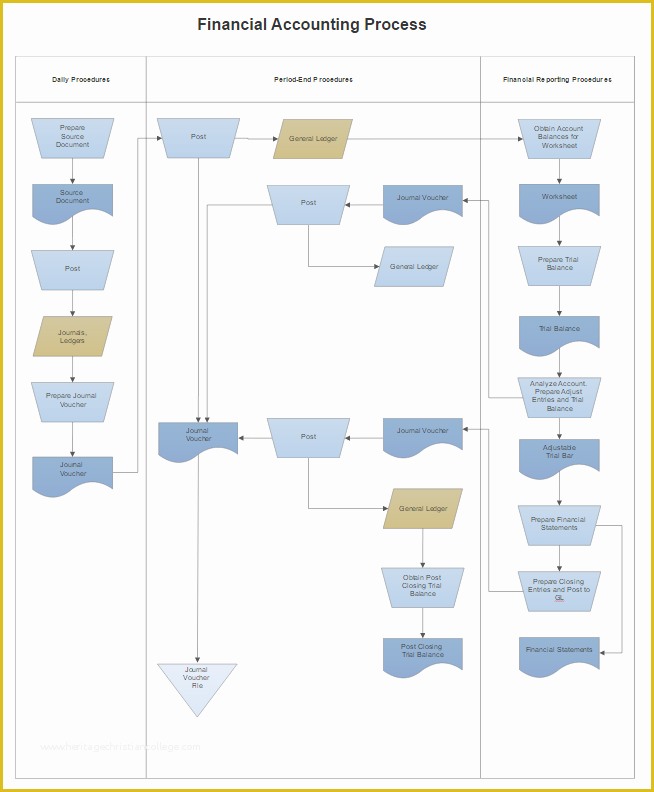 Smartdraw Templates Free Download Of Swim Lane Diagram software Get Free Swim Lane and Cross