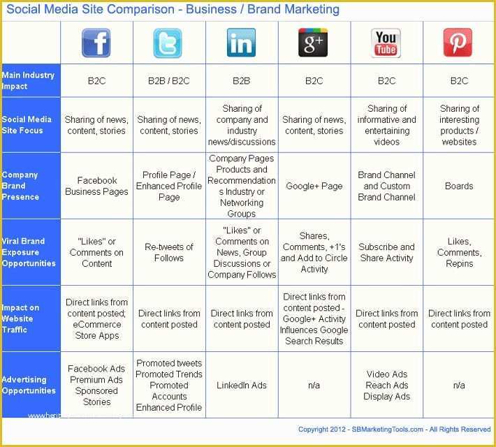 Social Media Marketing Proposal Template Free Of social Media Business Plan Template