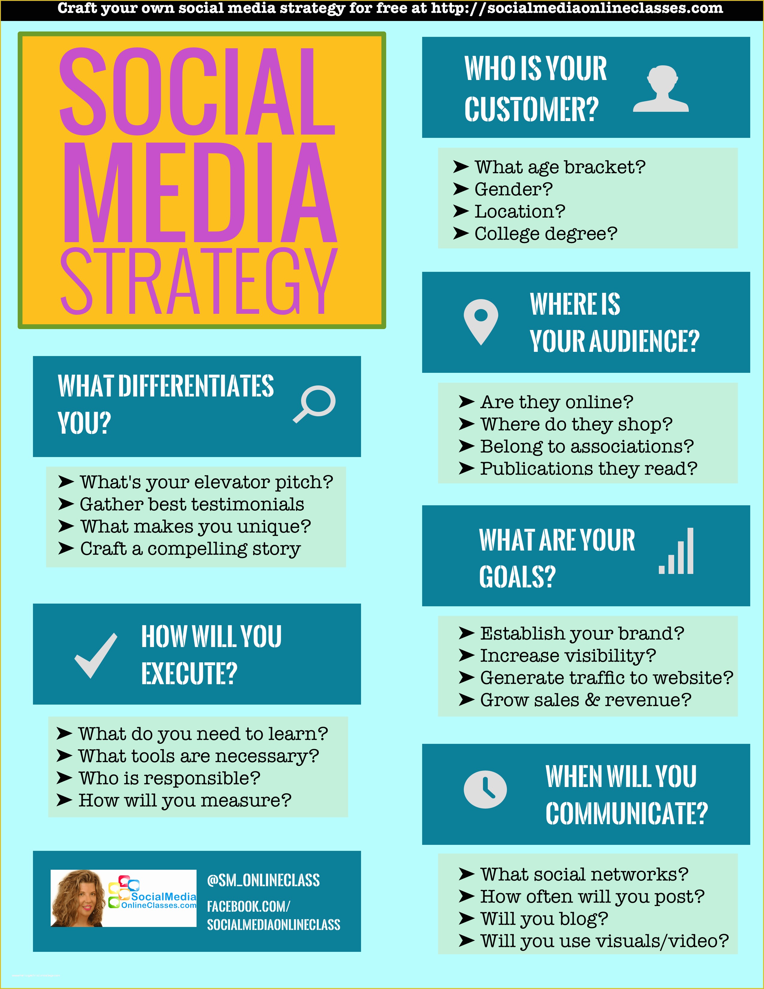 Social Media Marketing Proposal Template Free Of social Media Strategy