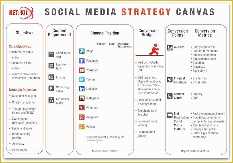 Social Media Marketing Proposal Template Free Of social Media Strategy Template