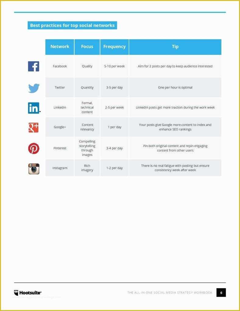 Social Media Plan Template Free Of 7 Digital Marketing Templates