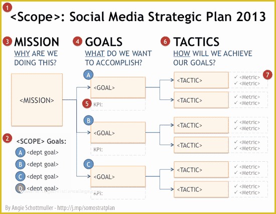 Social Media Plan Template Free Of How to Create A social Media Marketing Strategy In 6 Easy