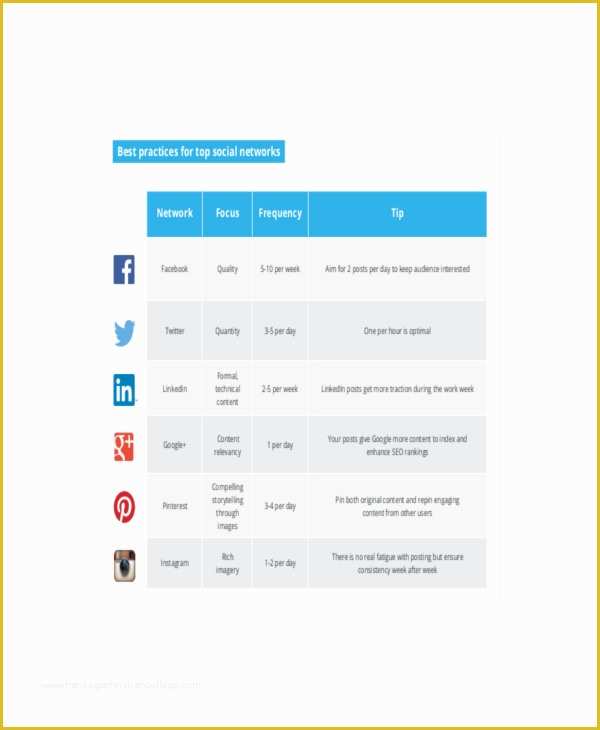 Social Media Plan Template Free Of social Media Marketing Plan Template