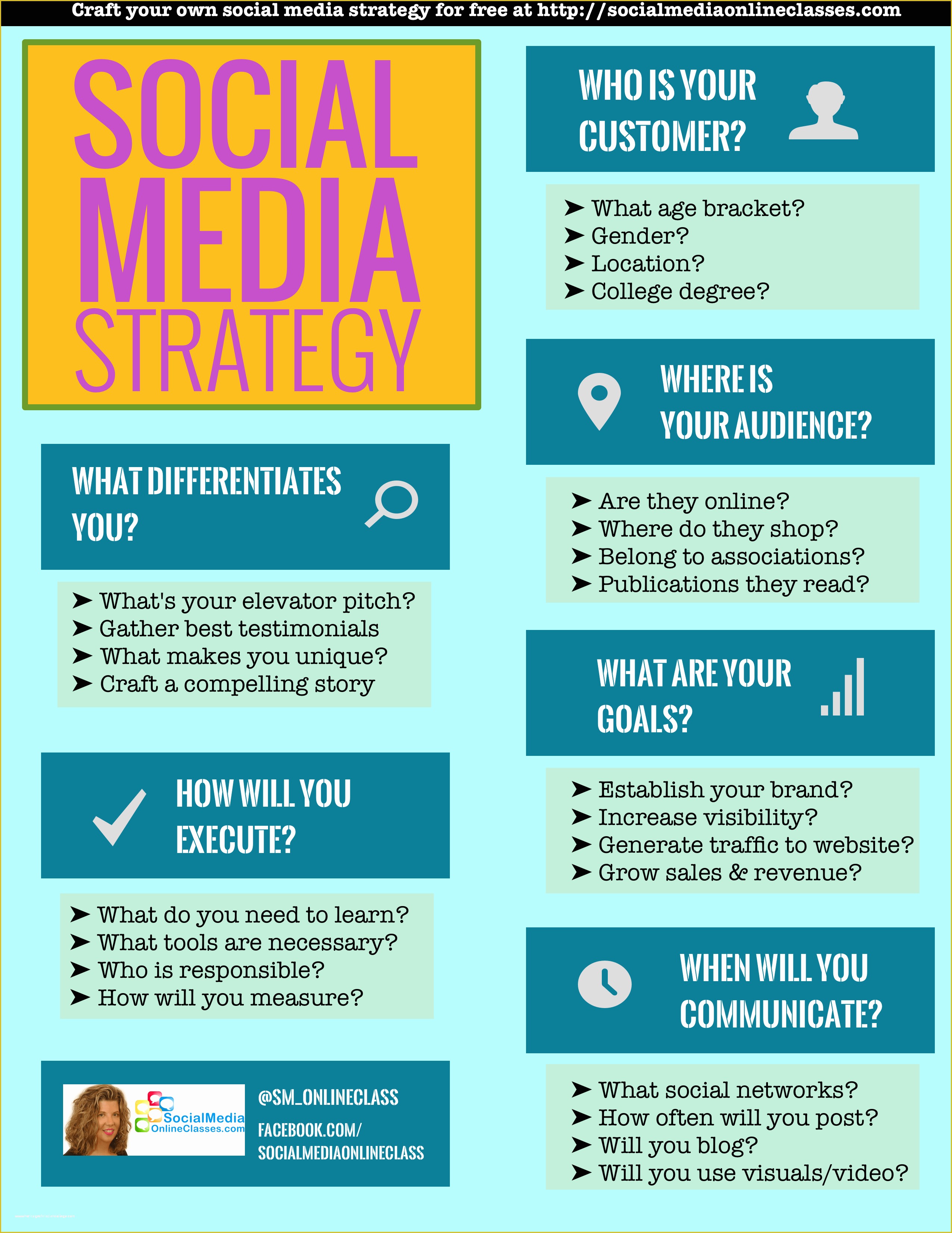 Social Media Plan Template Free Of social Media Strategy Chart Template to Identify Your