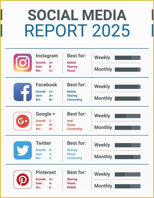 Social Media Templates Free Of social Media Report Template – 11 Free Word Pdf