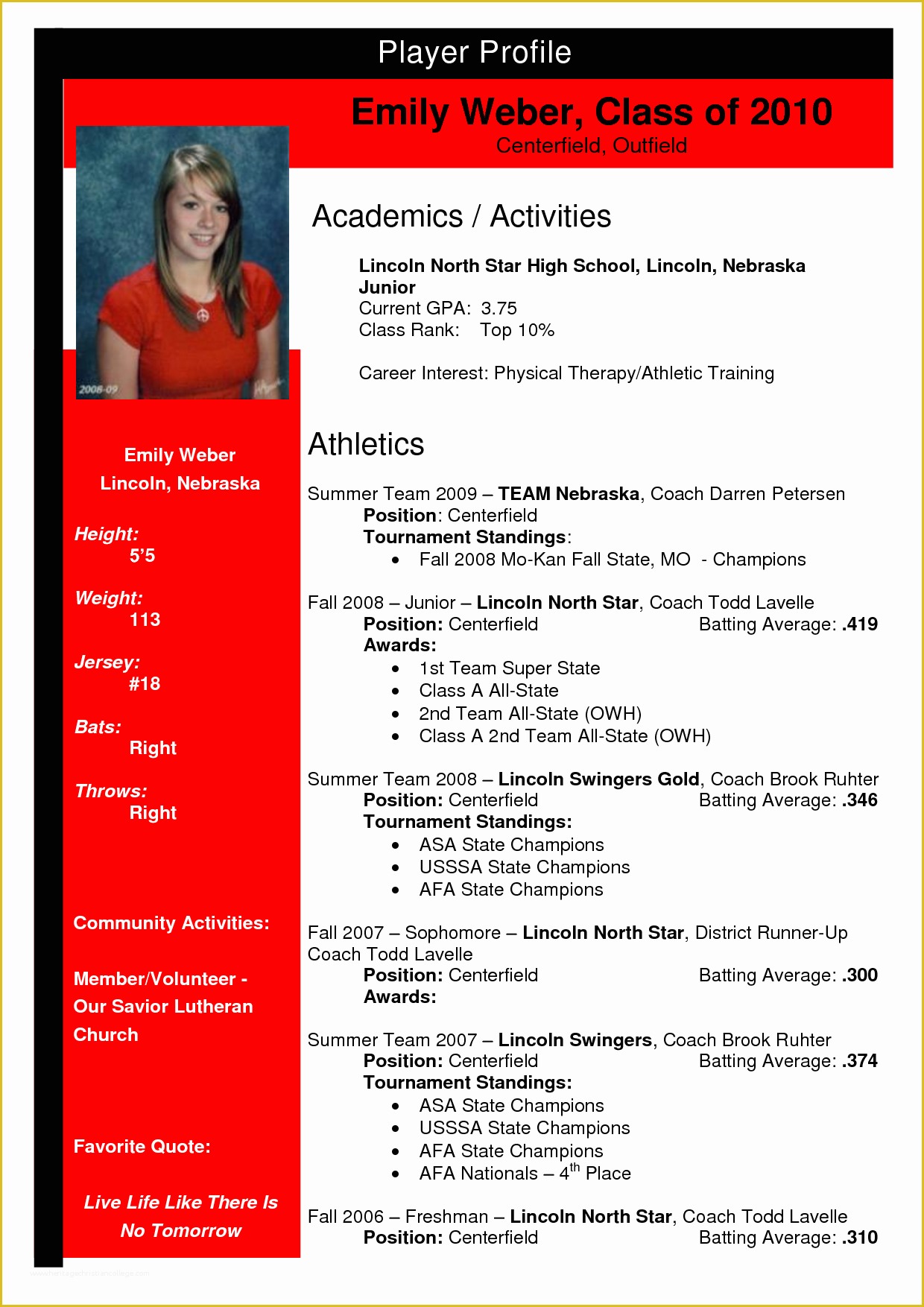 Softball Profile Template Free Of softball Profile Sample